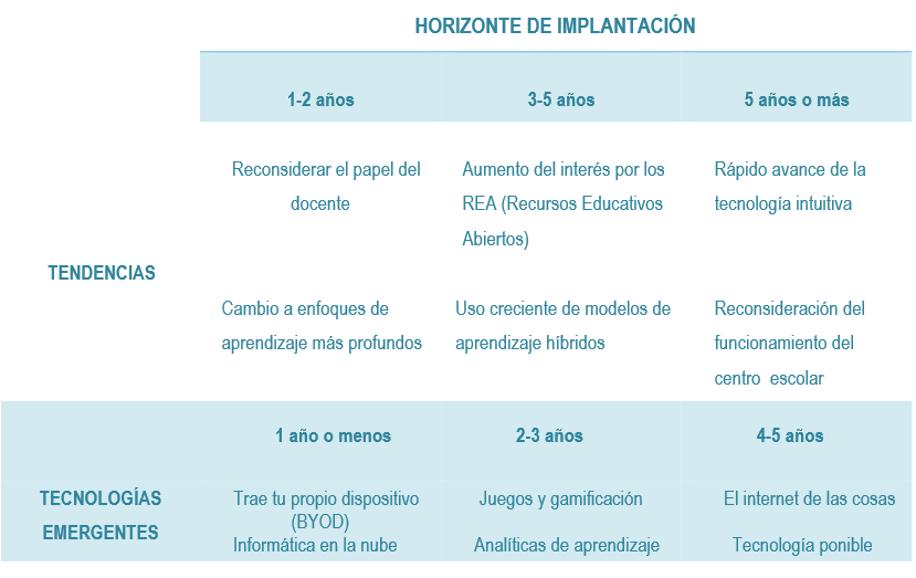 Cuadro resumen